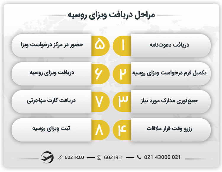 مراحل دریافت ویزای روسیه