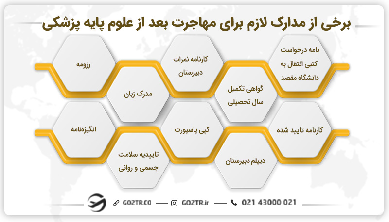 مدارک لازم برای مهاجرت بعد از علوم پایه پزشکی