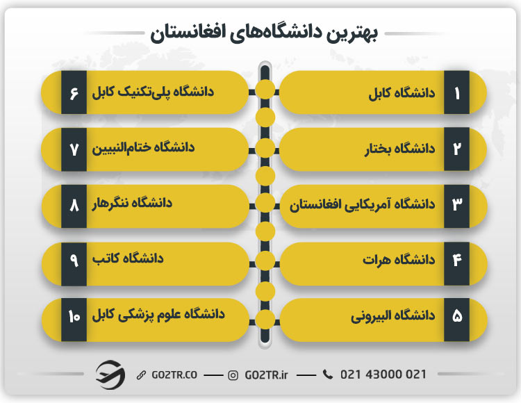 بهترین دانشگاه های افغانستان