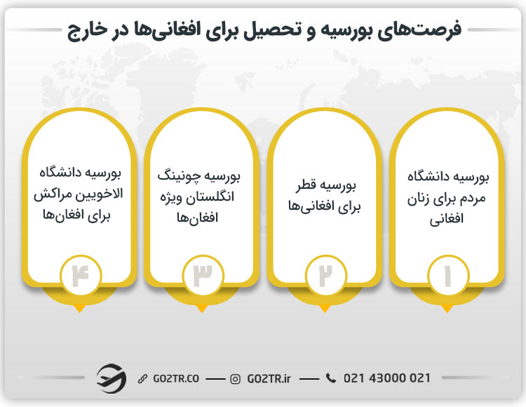 فرصت های بورسیه و تحصیل برای افغانی ها در خارج