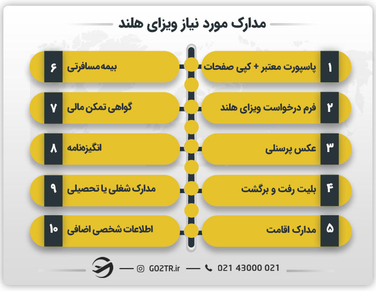 مدارک مورد نیاز ویزای هلند