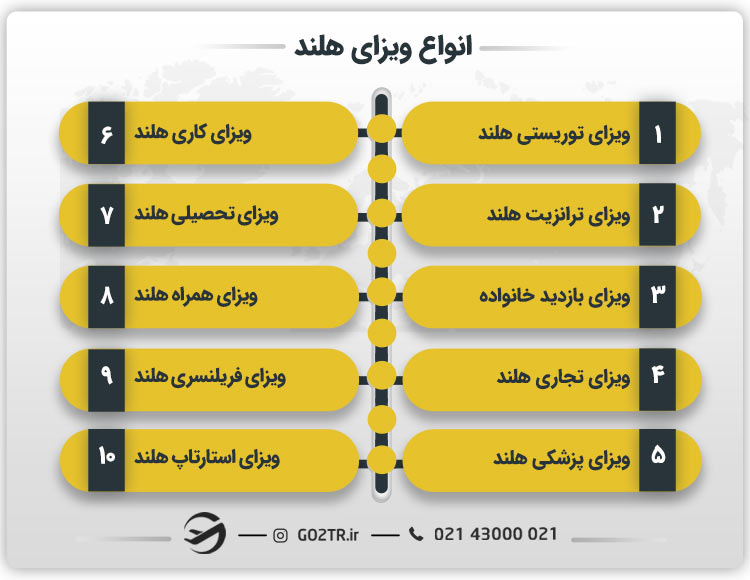 انواع ویزای هلند