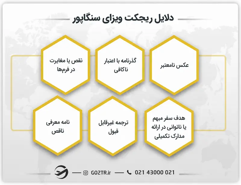 دلایل ریجکت ویزای سنگاپور