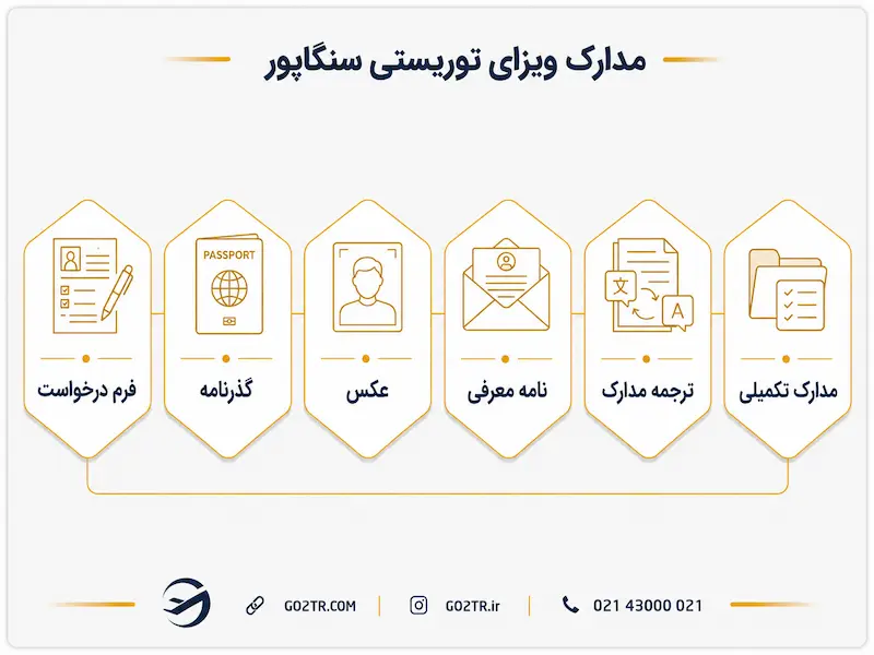 مدارک ویزای توریستی سنگاپور