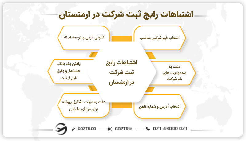 اشتباهات رایج ثبت شرکت در ارمنستان