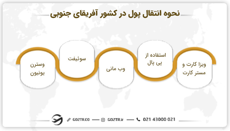نحوه انتقال پول در آفریقای جنوبی