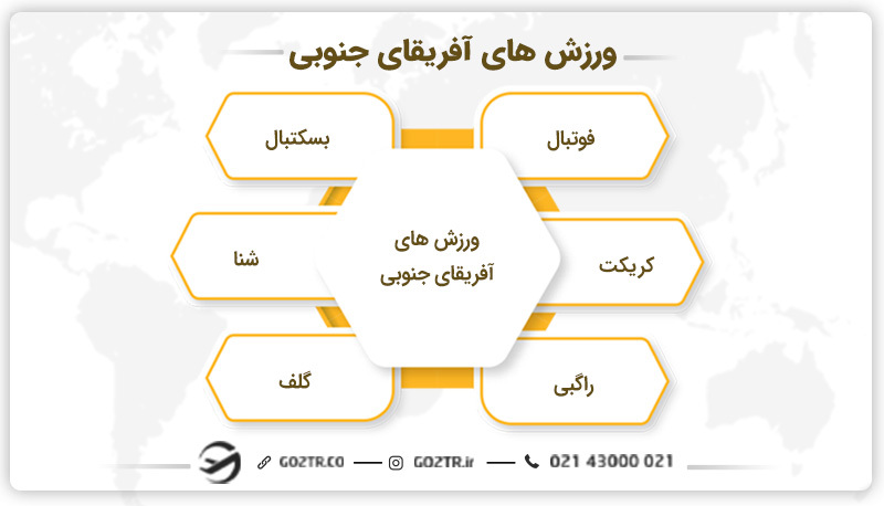 ورزش‌های آفریقای جنوبی