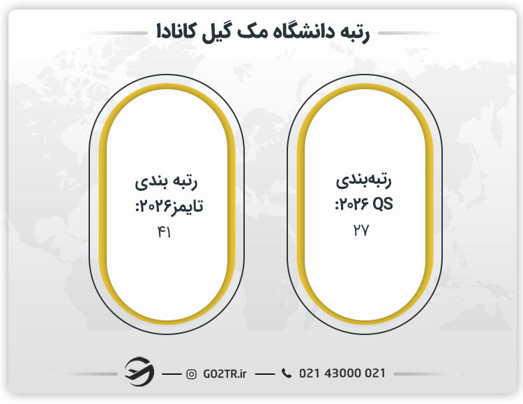 رتبه دانشگاه مک گیل کانادا