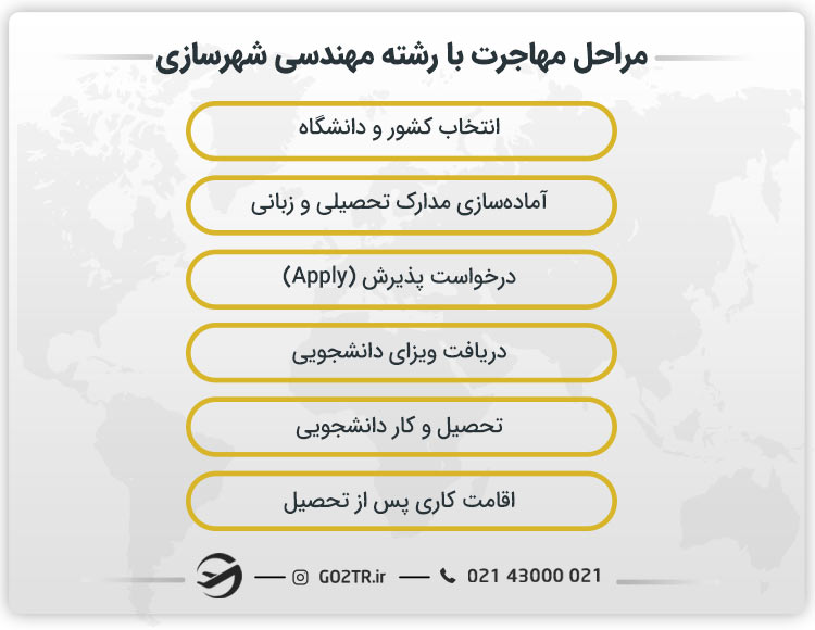 مراحل مهاجرت با رشته مهندسی شهرسازی
