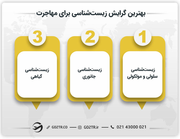 بهترین گرایش زیست شناسی برای مهاجرت