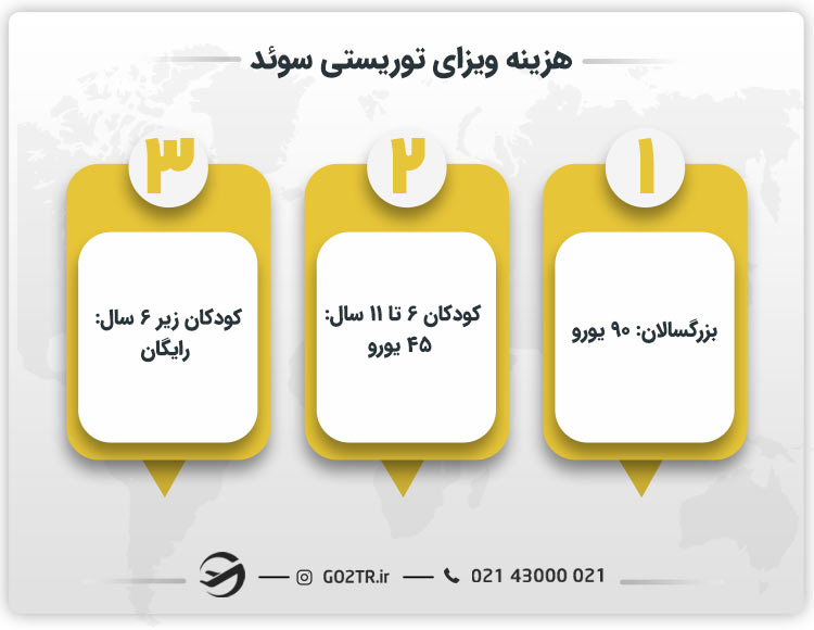 هزینه ویزای توریستی سوئد