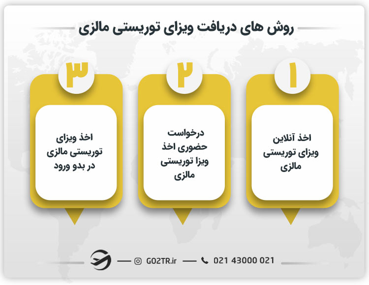 روش های دریافت ویزای توریستی مالزی
