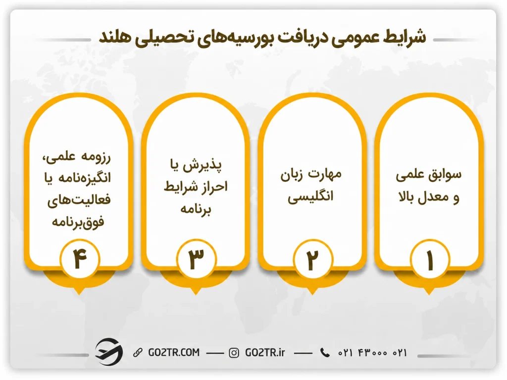 شرایط دریافت بورسیه های تحصیلی هلند