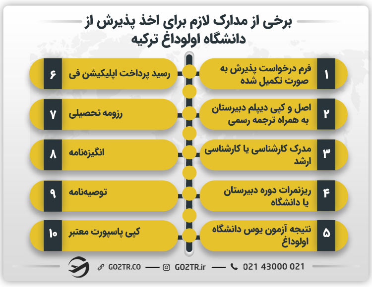 برخی از مدارک لازم برای اخذ پذیرش از دانشگاه اولوداغ ترکیه