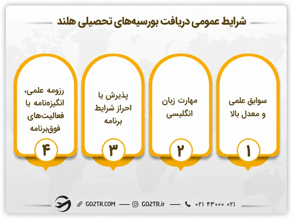 شرایط دریافت بورسیه های تحصیلی هلند