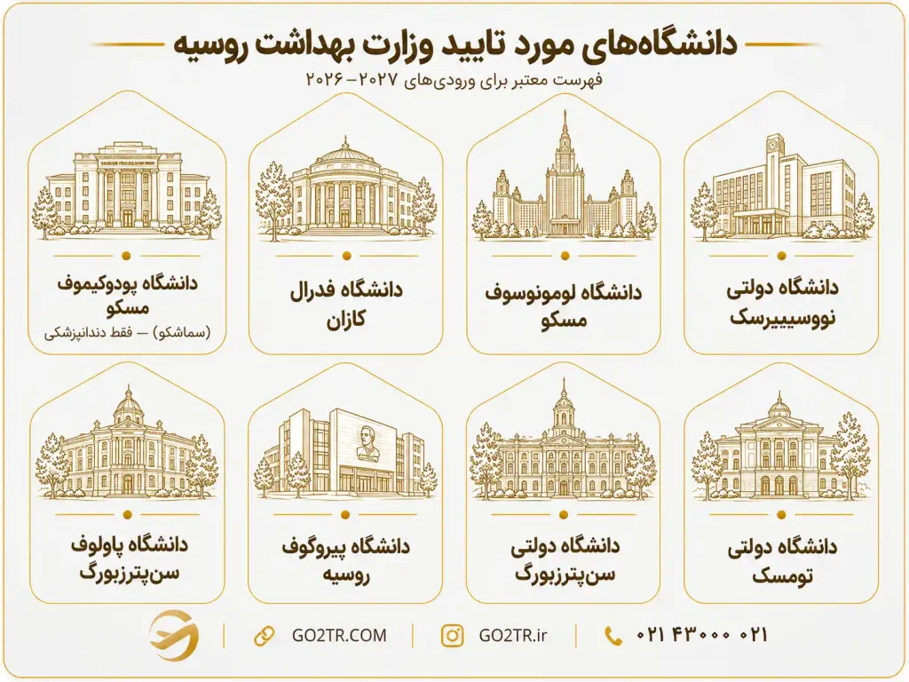 دانشگاه های مورد تایید وزارت بهداشت روسیه 