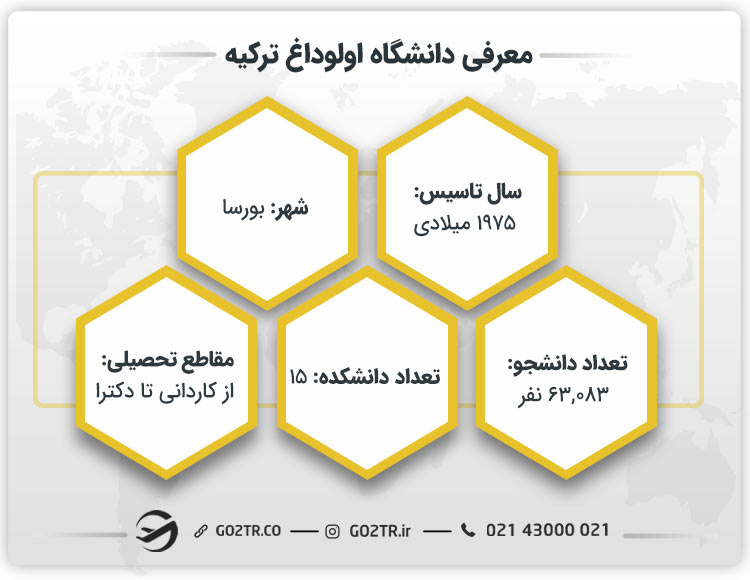 معرفی دانشگاه اولوداغ ترکیه