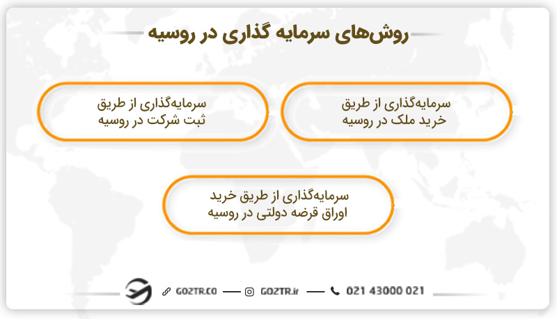 روش‌های سرمایه گذاری در روسیه