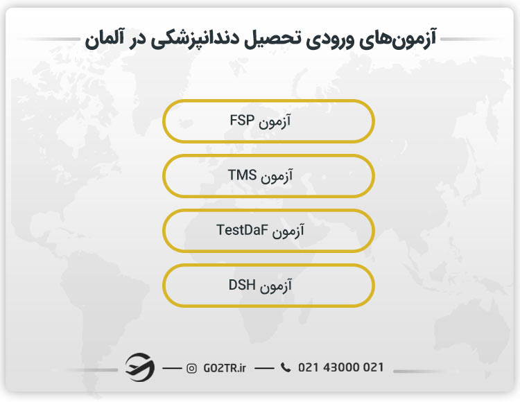 آزمون‌های ورودی تحصیل دندانپزشکی در آلمان