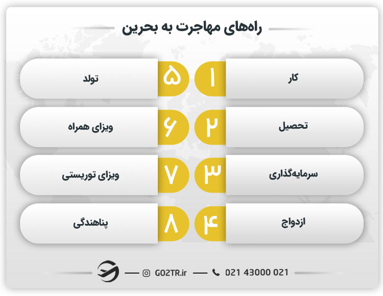راه‌های مهاجرت به بحرین