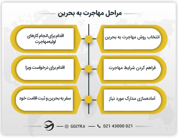 مراحل مهاجرت به بحرین