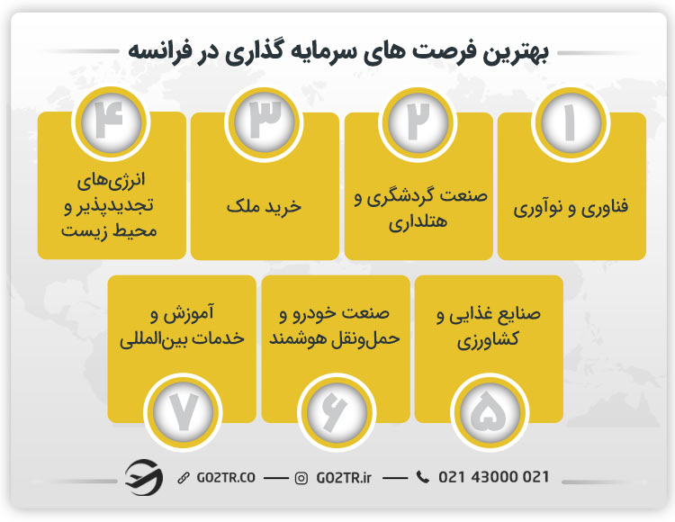 بهترین فرصت های سرمایه‌ گذاری در فرانسه