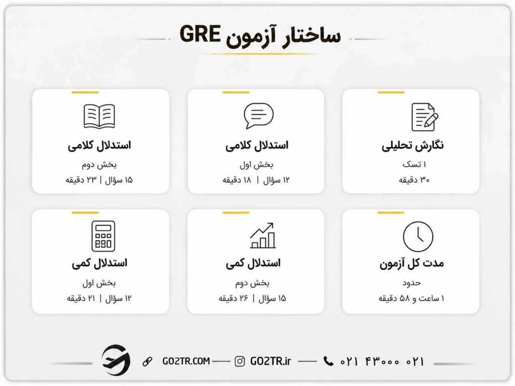 ساختار آزمون GRE