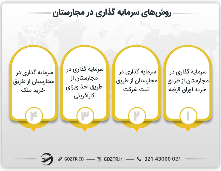 روش‌های سرمایه گذاری در مجارستان 
