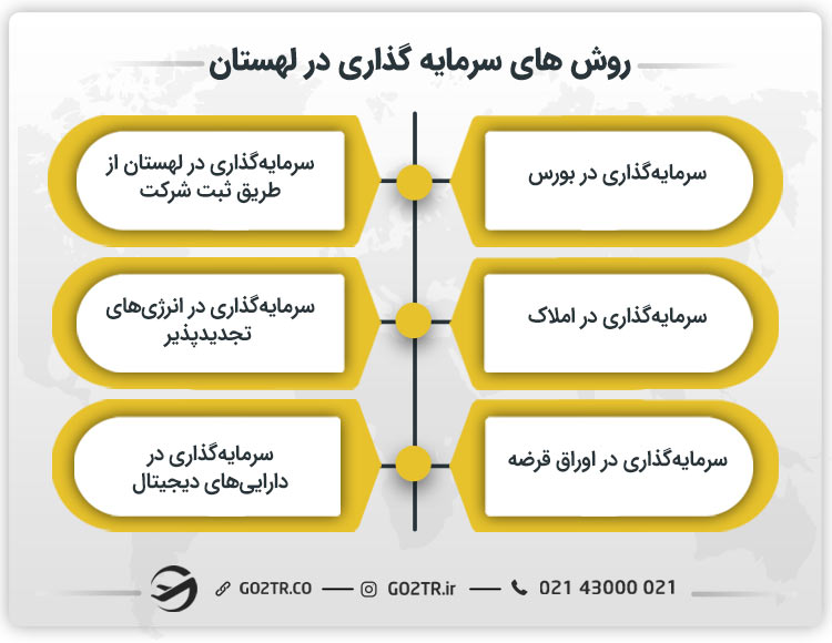 روش های مختلف سرمایه گذاری در لهستان