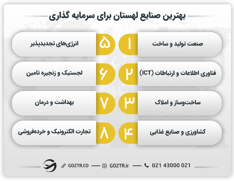 بهترین صنایع برای سرمایه گذاری در لهستان