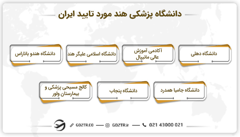 دانشگاه پزشکی هند مورد تایید ایران