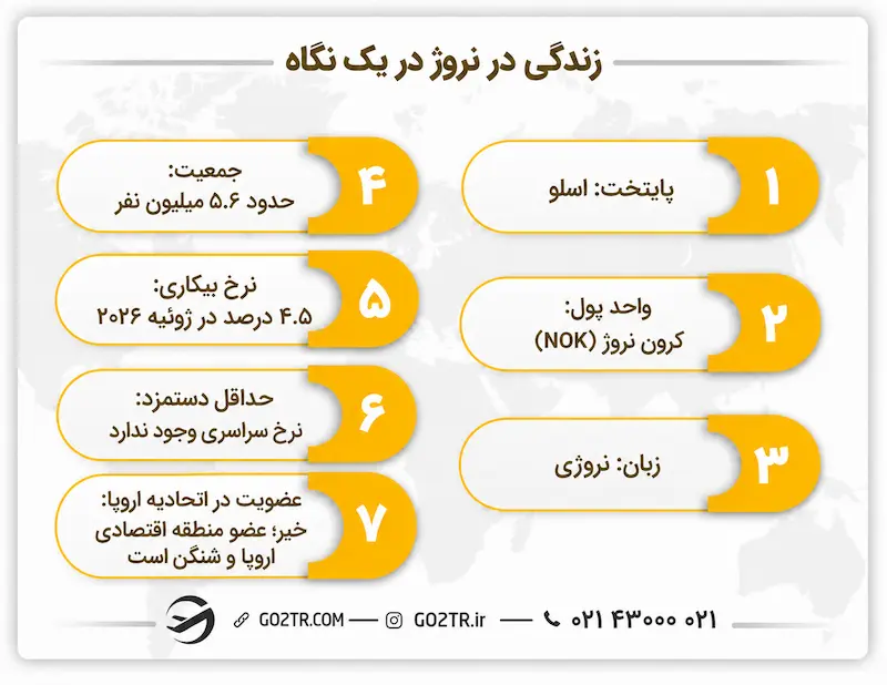 زندگی در نروژ در یک نگاه