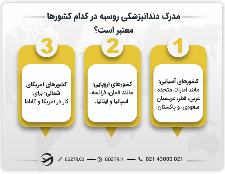 مدرک دندانپزشکی روسیه در کدام کشورها معتبر است؟