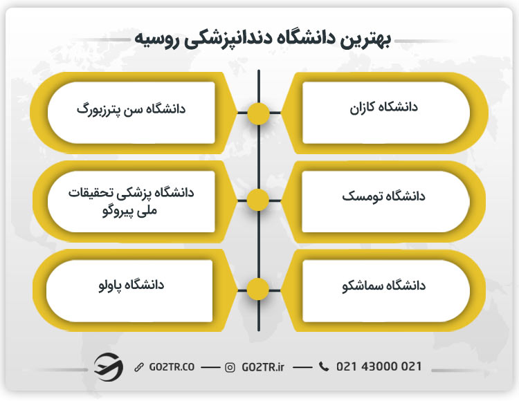 بهترین دانشگاه دندانپزشکی روسیه