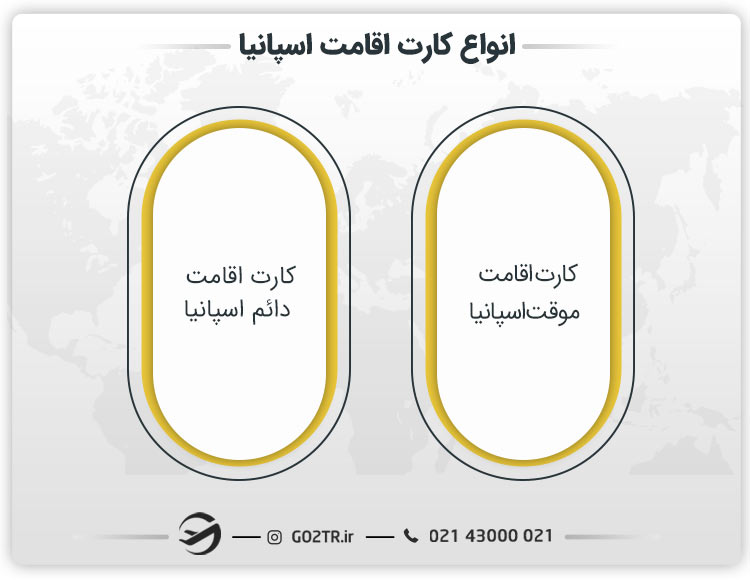 انواع کارت اقامت اسپانیا