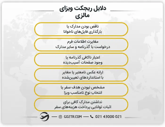 دلایل ریجکت ویزای مالزی