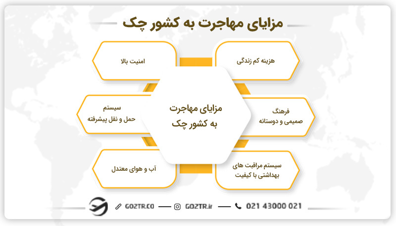 مزایای مهاجرت به کشور چک