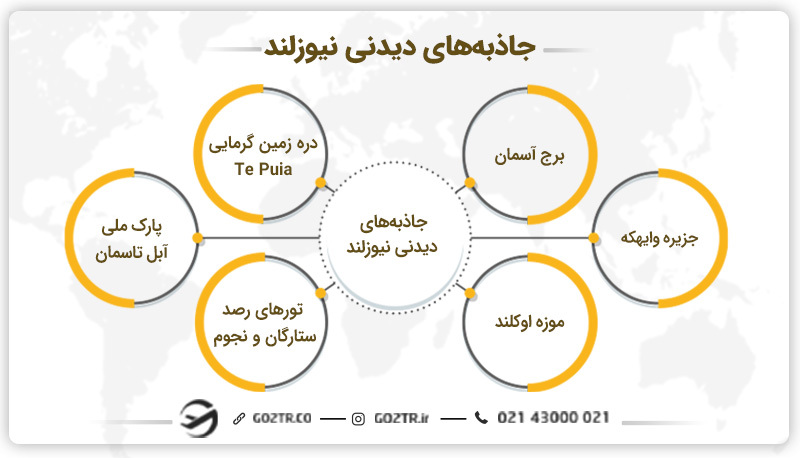 جاذبه‌ های دیدنی نیوزلند