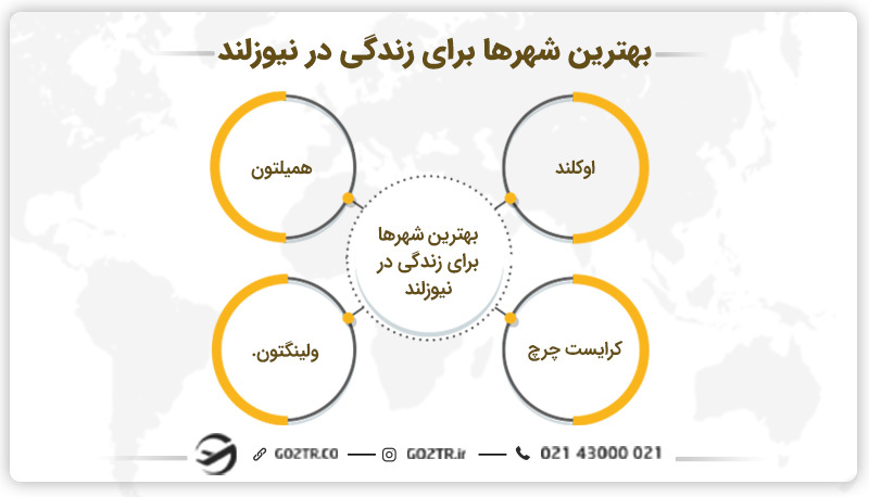 بهترین شهرها برای زندگی در نیوزلند