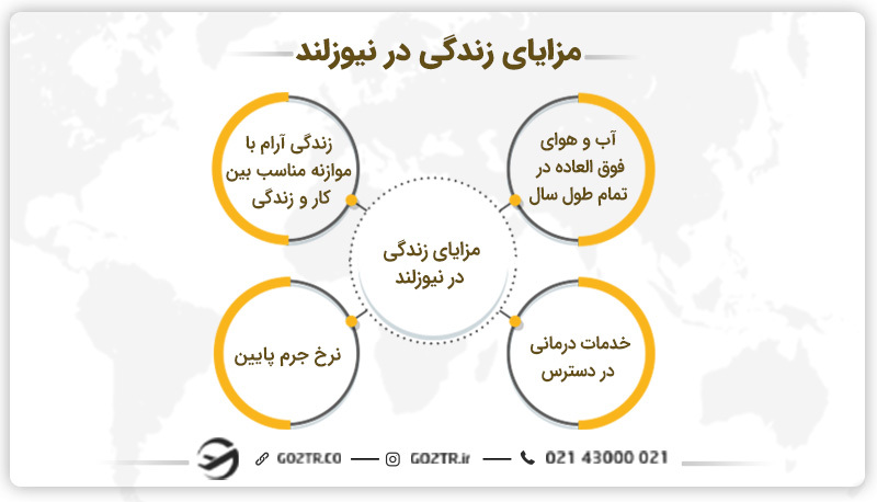 مزایای زندگی در نیوزلند