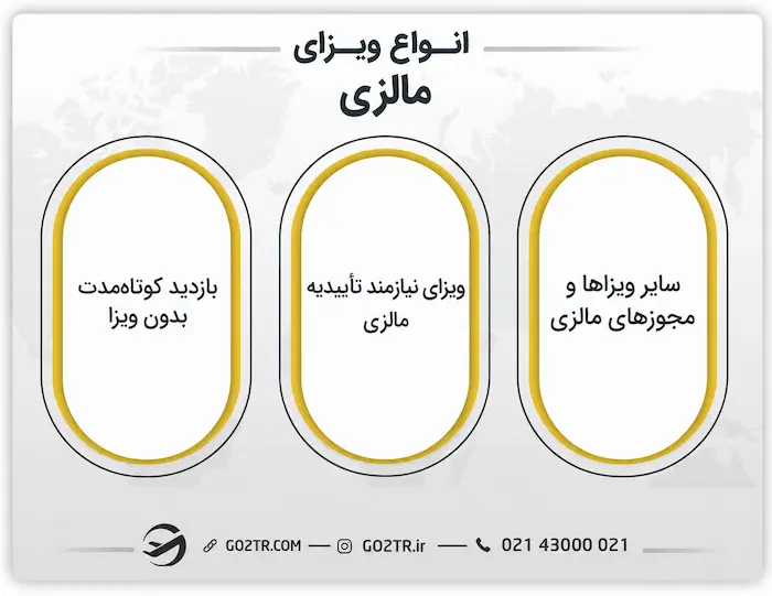 انواع ویزای مالزی