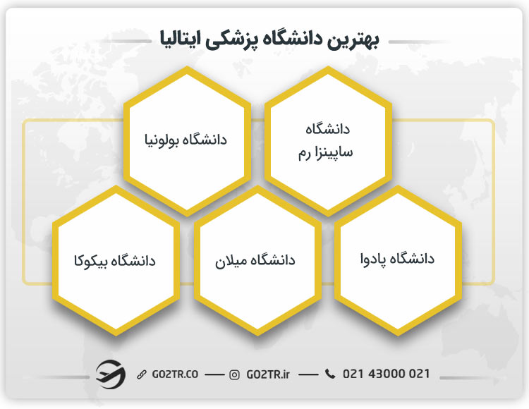بهترین دانشگاه پزشکی ایتالیا