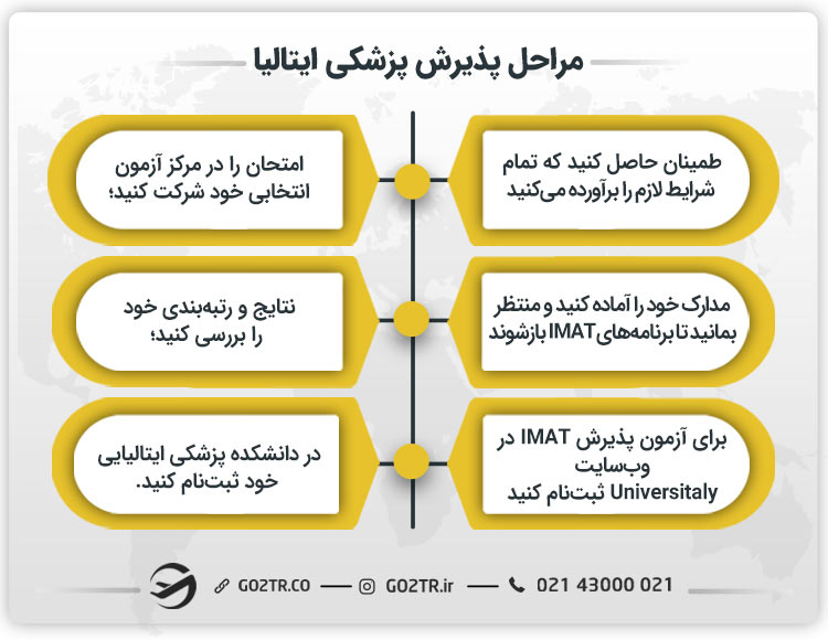 مراحل پذیرش پزشکی ایتالیا
