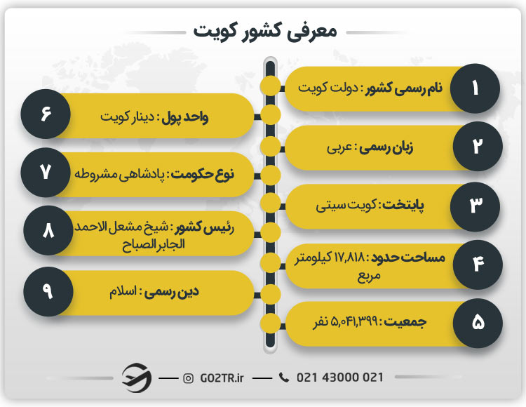 شناخت کلی کشور کویت