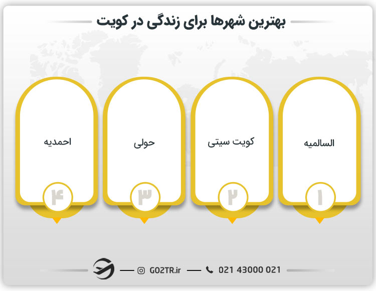 بهترین شهرها برای زندگی در کویت