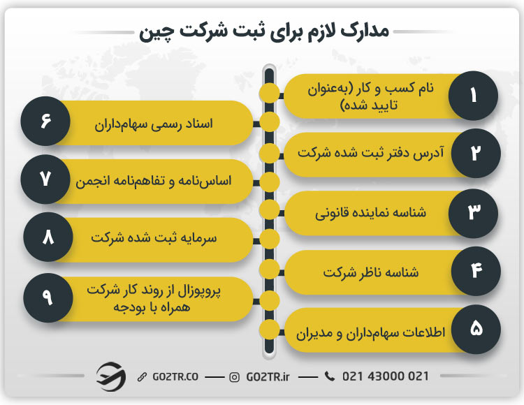 مدارک لازم برای ثبت شرکت چین