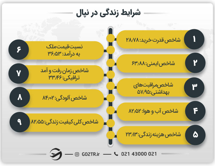 شرایط زندگی در نپال