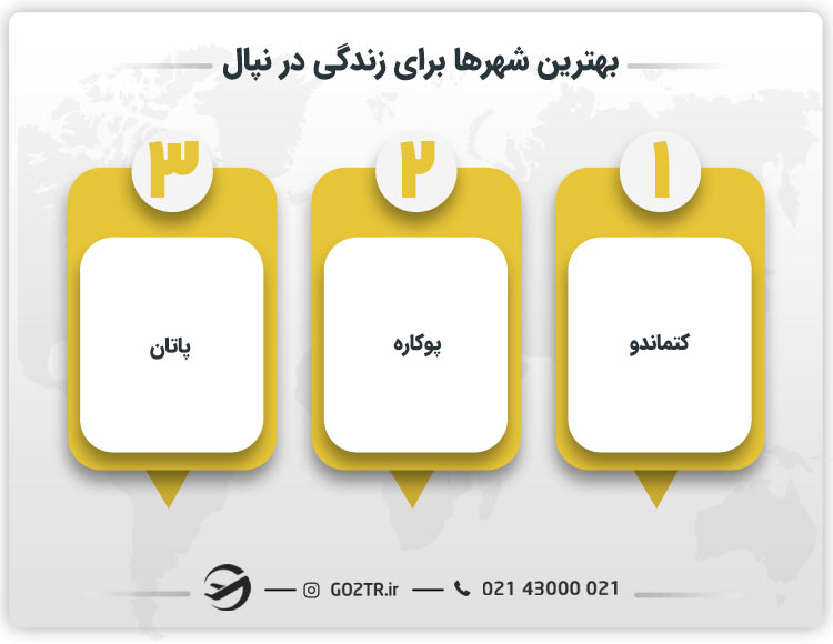 بهترین شهرها برای زندگی در نپال