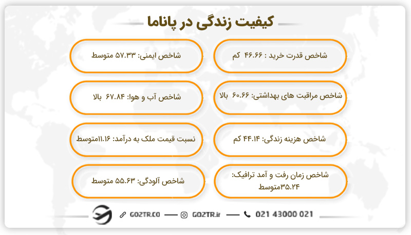 کیفیت زندگی در پاناما