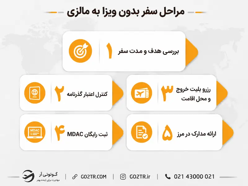 مراحل سفر بدون ویزا به مالزی